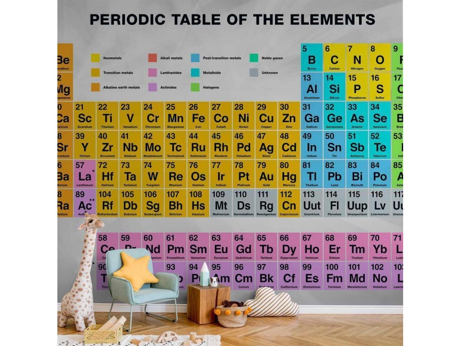 Papier peint - Periodic Table of the Elements